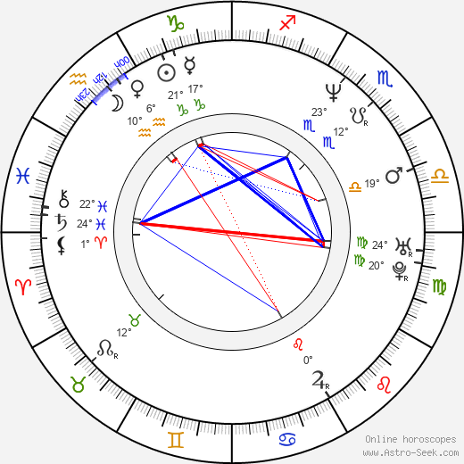 Renata Litvinova birth chart, biography, wikipedia 2024, 2025