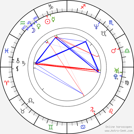 Renata Litvinova birth chart, Renata Litvinova astro natal horoscope, astrology