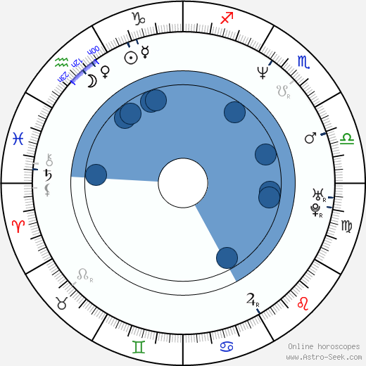 Richard Stanke wikipedia, horoscope, astrology, instagram