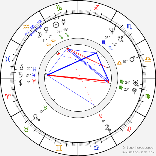 Richard Stanke birth chart, biography, wikipedia 2024, 2025
