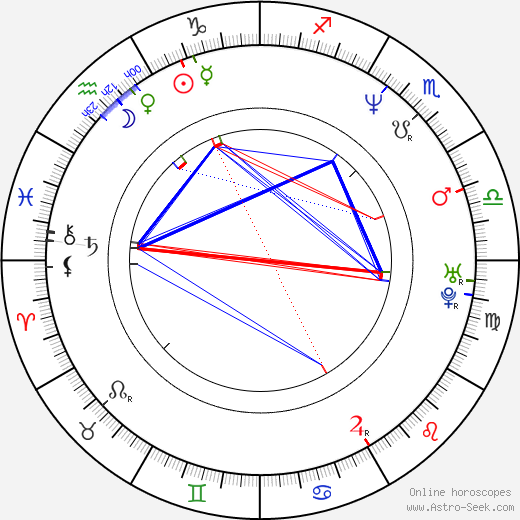 Richard Stanke birth chart, Richard Stanke astro natal horoscope, astrology