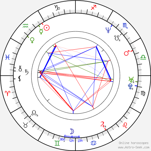 Robert Musnicki birth chart, Robert Musnicki astro natal horoscope, astrology