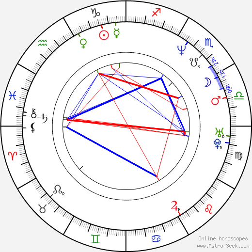 Salvatore Cavaliere birth chart, Salvatore Cavaliere astro natal horoscope, astrology