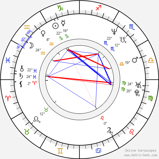 Scott Christopher birth chart, biography, wikipedia 2024, 2025
