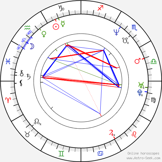 Scott Christopher birth chart, Scott Christopher astro natal horoscope, astrology