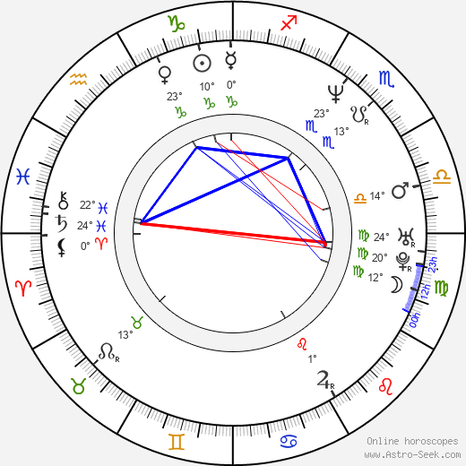 Slawomir Pacek birth chart, biography, wikipedia 2024, 2025