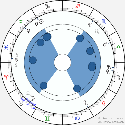 Stacey Dash horoscope, astrology, sign, zodiac, date of birth, instagram