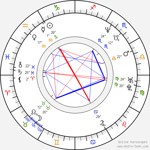 Stacey Dash birth chart, biography, wikipedia 2024, 2025