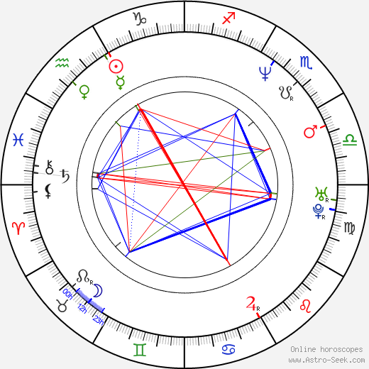 Stacey Dash birth chart, Stacey Dash astro natal horoscope, astrology