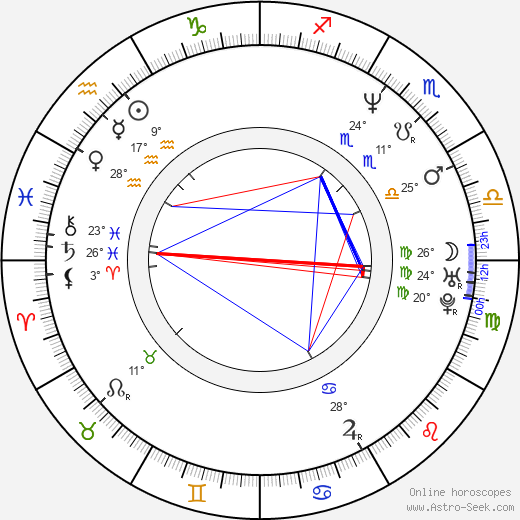 Stacey King birth chart, biography, wikipedia 2024, 2025
