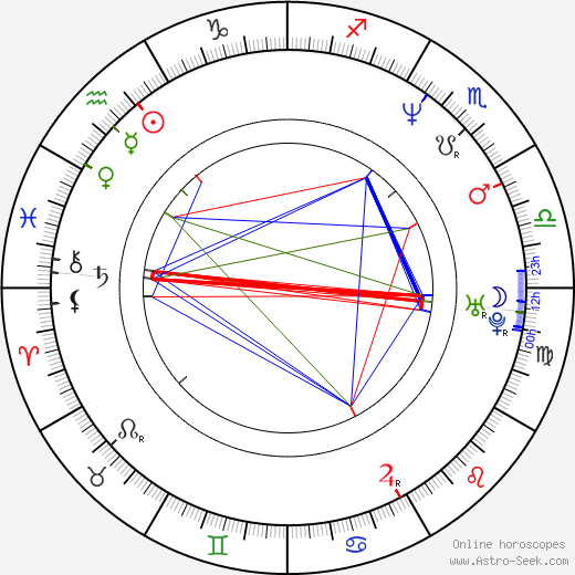 Stacey King birth chart, Stacey King astro natal horoscope, astrology