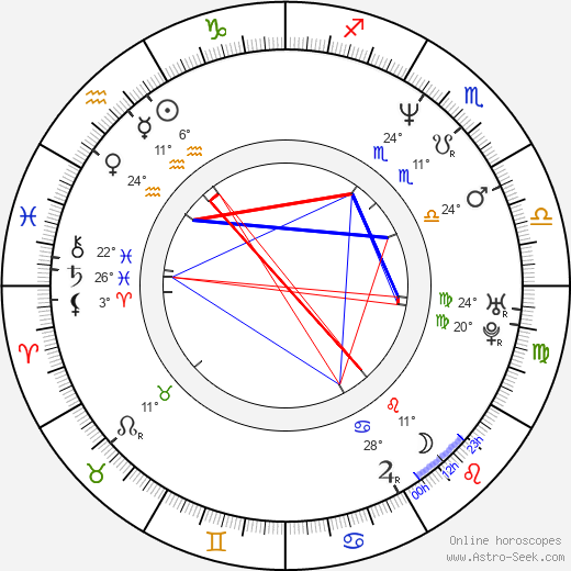 Stu Pollard birth chart, biography, wikipedia 2024, 2025