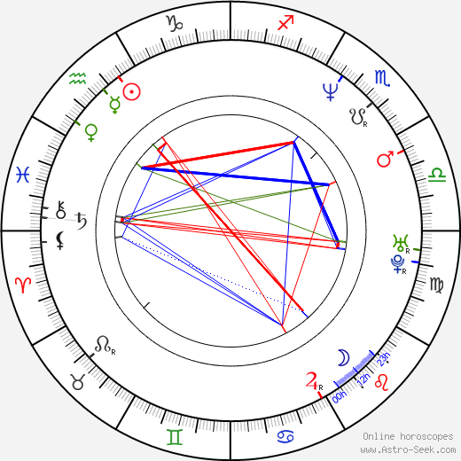 Stu Pollard birth chart, Stu Pollard astro natal horoscope, astrology