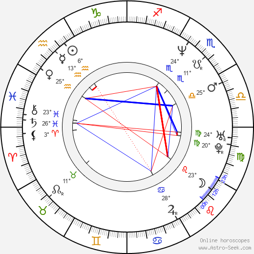 Susan Aglukark birth chart, biography, wikipedia 2024, 2025