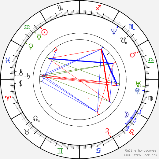 Susan Aglukark birth chart, Susan Aglukark astro natal horoscope, astrology