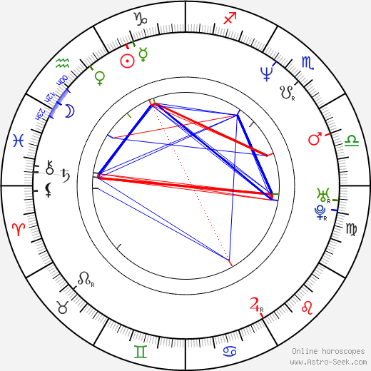 Suzanne Cryer birth chart, Suzanne Cryer astro natal horoscope, astrology