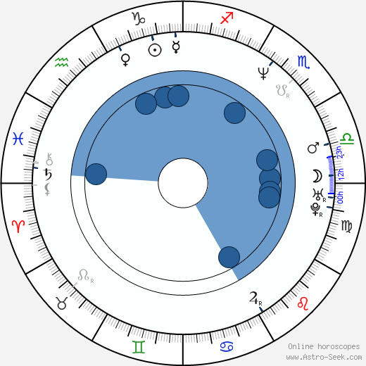 Tia Carrere horoscope, astrology, sign, zodiac, date of birth, instagram