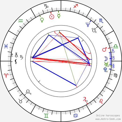 Tia Carrere birth chart, Tia Carrere astro natal horoscope, astrology