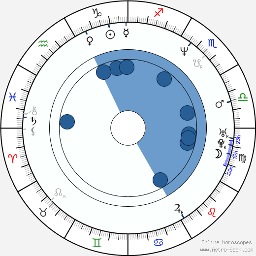 Tim Dog horoscope, astrology, sign, zodiac, date of birth, instagram