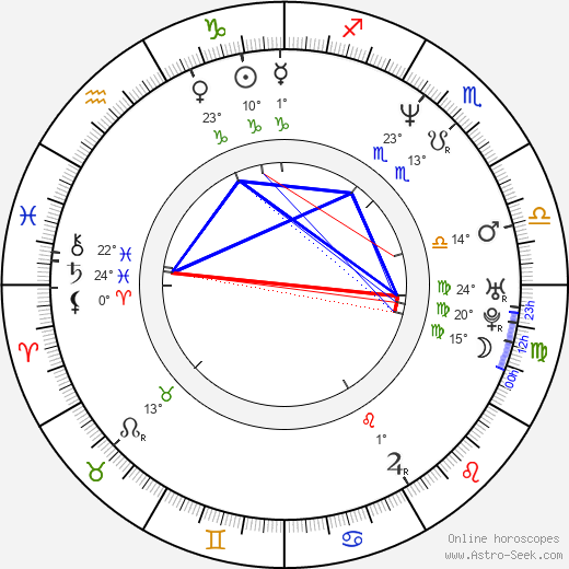Tim Dog birth chart, biography, wikipedia 2024, 2025
