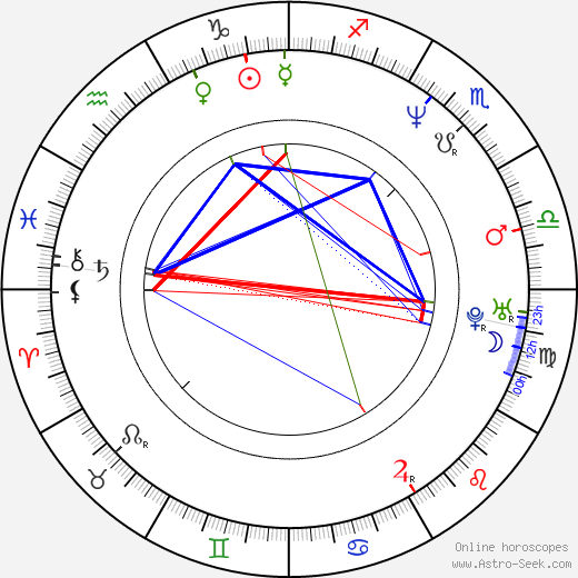Tim Dog birth chart, Tim Dog astro natal horoscope, astrology