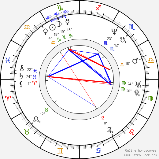 Trini Alvarado birth chart, biography, wikipedia 2024, 2025