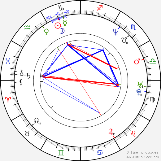 Trini Alvarado birth chart, Trini Alvarado astro natal horoscope, astrology