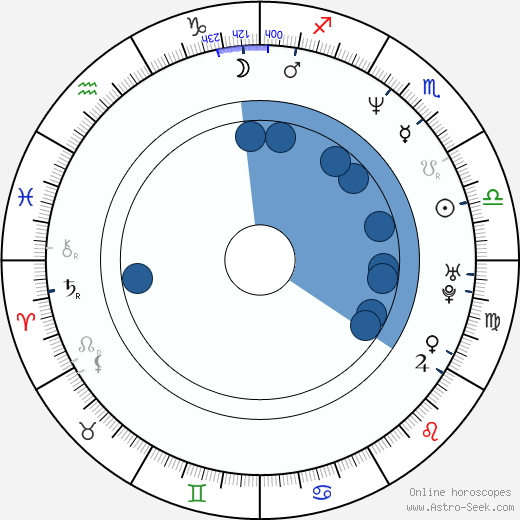 A. D. Calvo horoscope, astrology, sign, zodiac, date of birth, instagram