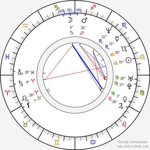 A. D. Calvo birth chart, biography, wikipedia 2024, 2025