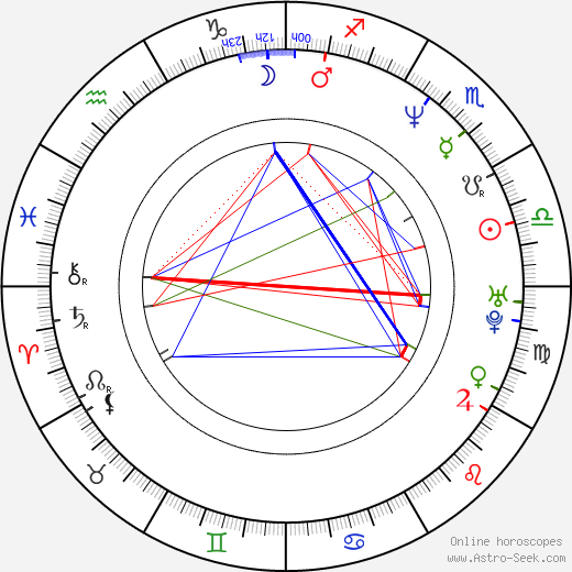 A. D. Calvo birth chart, A. D. Calvo astro natal horoscope, astrology