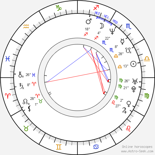 Ain Prosa birth chart, biography, wikipedia 2023, 2024