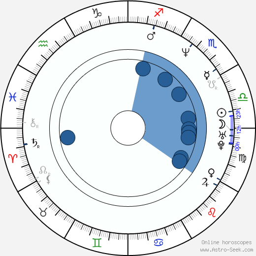 Akihiro Noguchi wikipedia, horoscope, astrology, instagram