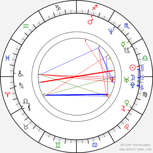 Akihiro Noguchi birth chart, Akihiro Noguchi astro natal horoscope, astrology