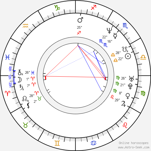 Albin Julius birth chart, biography, wikipedia 2023, 2024