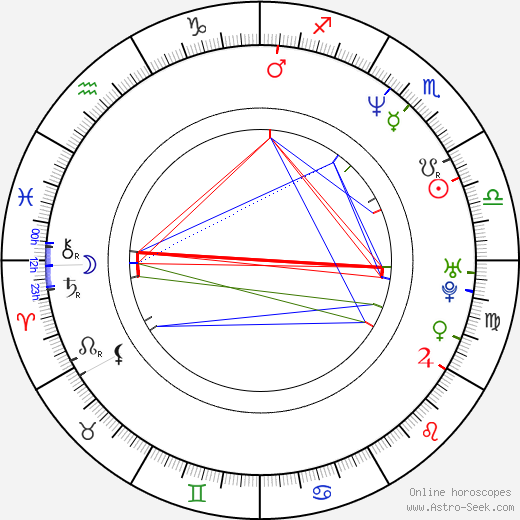 Albin Julius birth chart, Albin Julius astro natal horoscope, astrology