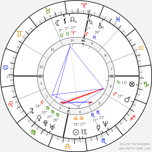 Amy Carter birth chart, biography, wikipedia 2024, 2025