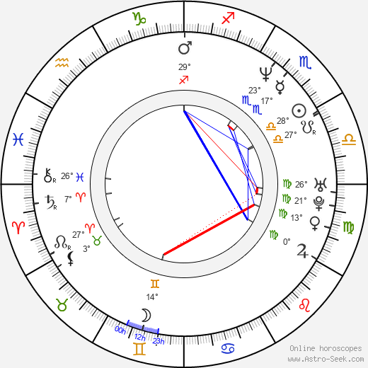 Ana Beatriz Nogueira birth chart, biography, wikipedia 2024, 2025