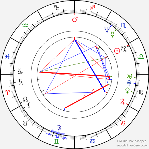 Ana Beatriz Nogueira birth chart, Ana Beatriz Nogueira astro natal horoscope, astrology