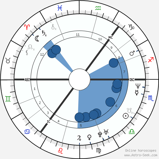 Anette Bjärlestam wikipedia, biography, birth chart, instagram Anette Bjärlestam wikipedia, horoscope, astrology, instagram