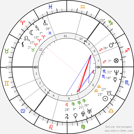 Anette Bjärlestam birth chart, biography, wikipedia 2023, 2024