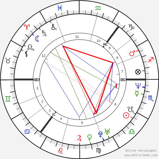 Anette Bjärlestam birth chart, Anette Bjärlestam astro natal horoscope, astrology