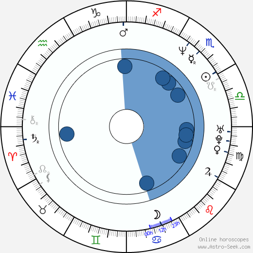Anthony Johnson wikipedia, biography, birth chart, instagram Anthony Johnson wikipedia, horoscope, astrology, instagram