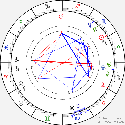 Anthony Johnson birth chart, Anthony Johnson astro natal horoscope, astrology