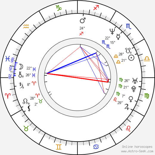 Arcelia Ramírez birth chart, biography, wikipedia 2024, 2025