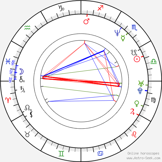 Arcelia Ramírez birth chart, Arcelia Ramírez astro natal horoscope, astrology