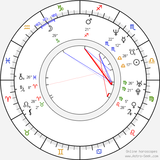Artie Lange birth chart, biography, wikipedia 2024, 2025
