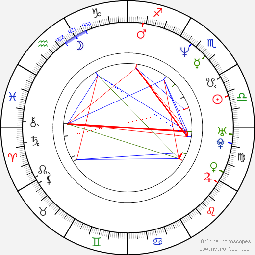 Artie Lange birth chart, Artie Lange astro natal horoscope, astrology