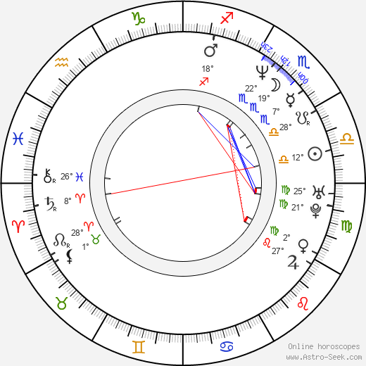 Bruno Bichir birth chart, biography, wikipedia 2024, 2025