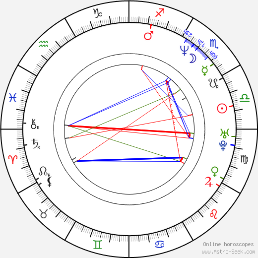 Bruno Bichir birth chart, Bruno Bichir astro natal horoscope, astrology