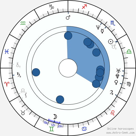 Carlos Mencia wikipedia, horoscope, astrology, instagram